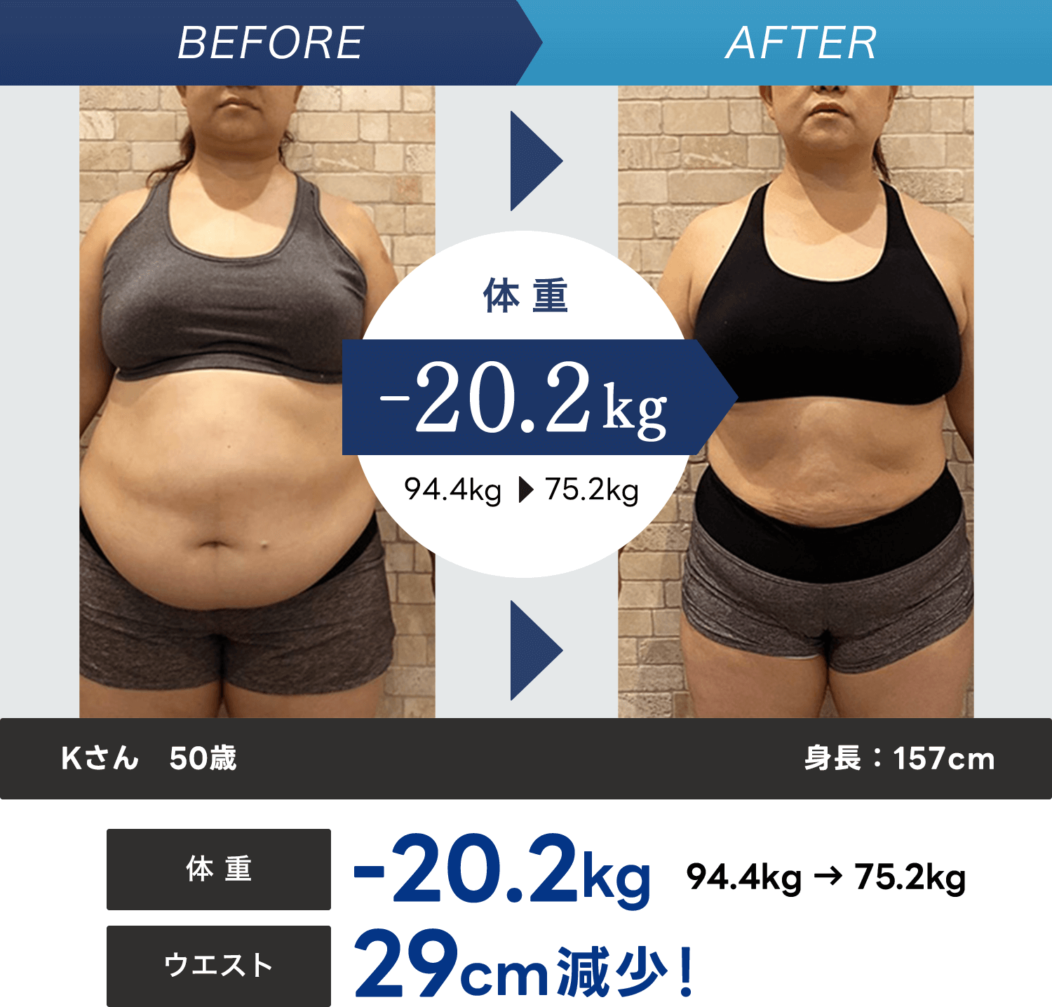 体重-20.2kg / ウエスト29cm減少!