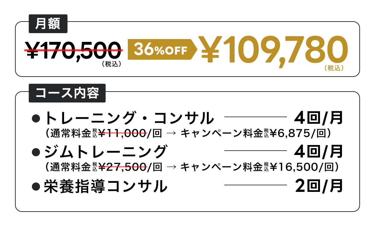 月額¥155,000→¥99,800 / 《コース内容》トレーニング・コンサル4回/月 ジムトレーニング4回/月 栄養指導コンサル2回/月